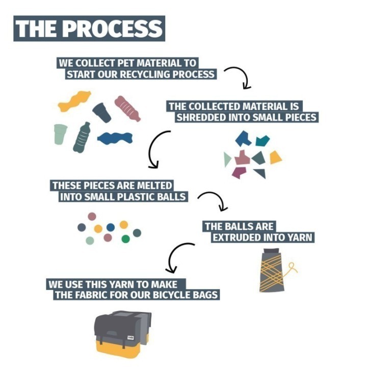 PAIRE DE SACOCHES 40L