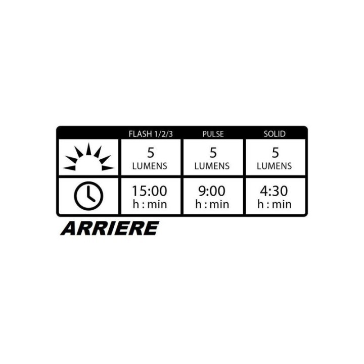 Eclairage LEZYNE Avant/Arriere Led 5 Lumens - Femto USB (Autonomie 15h )